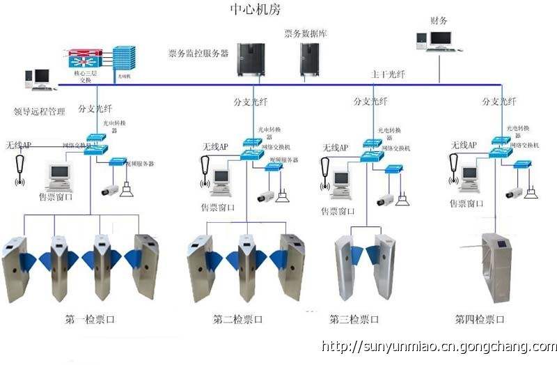 防盜報警系統