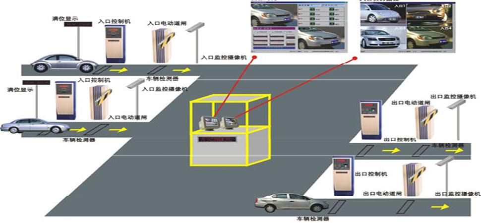 停車場管理系統