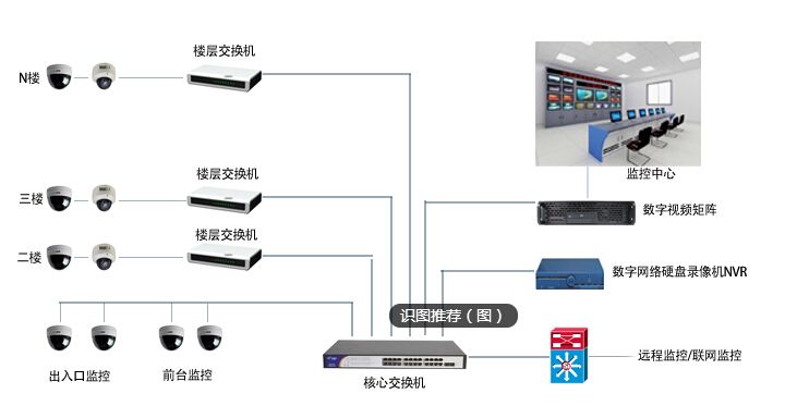 視頻監控系統