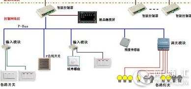 場館照明方案