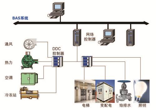 樓宇自控系統